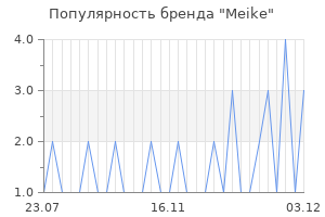 Популярность бренда meike