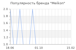 Популярность бренда meikon