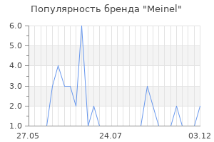 Популярность бренда meinel