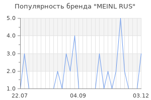 Популярность бренда meinl rus
