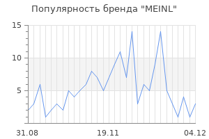 Популярность бренда meinl
