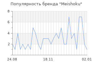 Популярность бренда meishoku