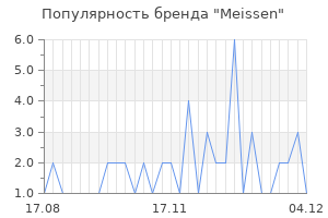 Популярность бренда meissen