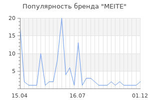 Популярность бренда MEITE