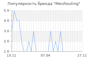 Популярность бренда Meizhouling