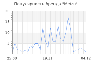 Популярность бренда meizu