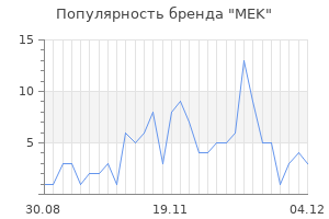 Популярность бренда mek