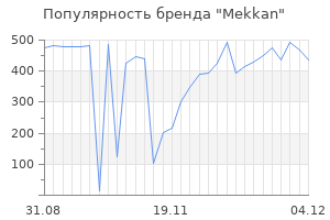 Популярность бренда mekkan
