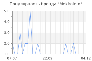 Популярность бренда mekkoleto