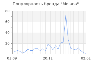 Популярность бренда melana
