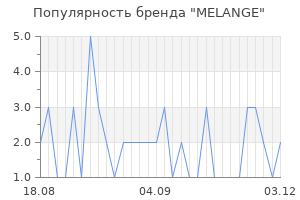 Популярность бренда melange