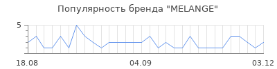 Популярность melange