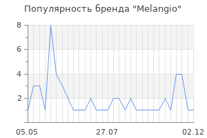 Популярность бренда melangio