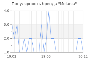 Популярность бренда melania