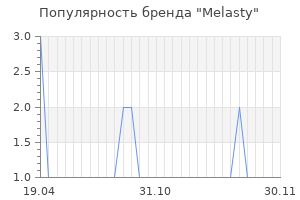Популярность бренда Melasty