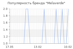 Популярность бренда melaverde