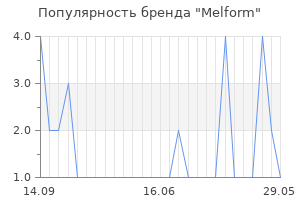 Популярность бренда Melform