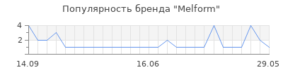 Популярность Melform