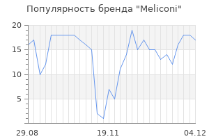 Популярность бренда meliconi