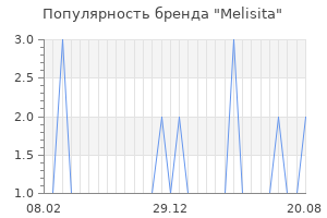 Популярность бренда melisita