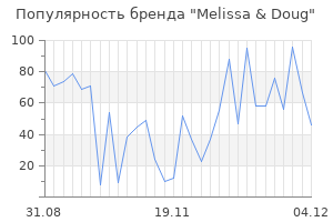 Популярность бренда melissa doug
