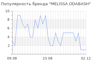 Популярность бренда melissa odabash