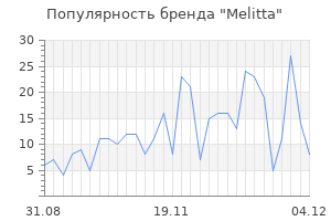 Популярность бренда melitta