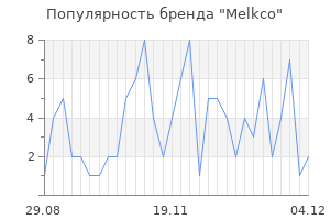 Популярность бренда melkco