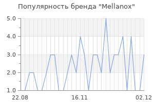 Популярность бренда mellanox