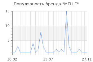 Популярность бренда MELLE