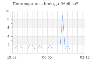 Популярность бренда mellisa
