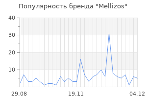 Популярность бренда mellizos