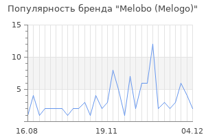 Популярность бренда melobo melogo
