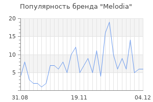 Популярность бренда Melodia