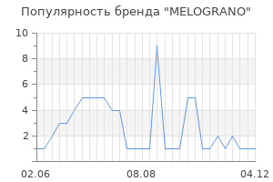 Популярность бренда melograno