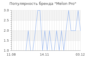 Популярность бренда melon pro