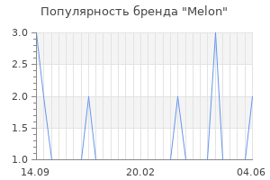 Популярность бренда melon