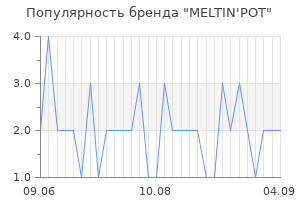 Популярность бренда meltin pot