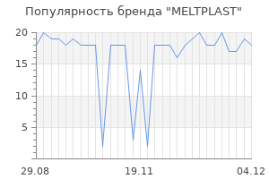 Популярность бренда meltplast