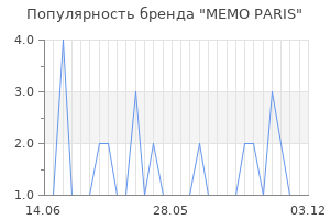 Популярность бренда memo paris
