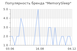 Популярность бренда memorysleep