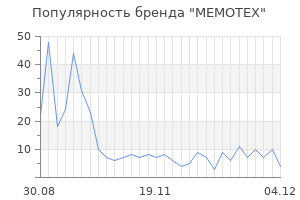 Популярность бренда MEMOTEX