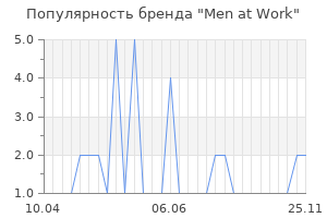 Популярность бренда Men at Work