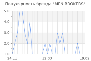Популярность бренда men brokers