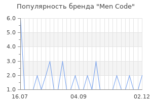 Популярность бренда men code