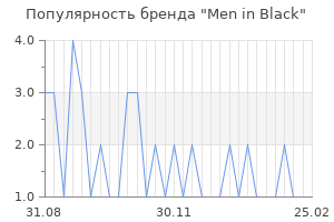 Популярность бренда Men in Black