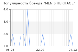 Популярность бренда men s heritage