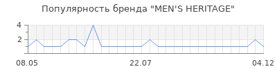 Популярность men s heritage