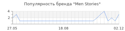 Популярность men stories