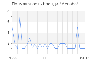 Популярность бренда menabo